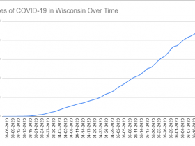Cases of COVID-19 in Wisconsin Over Time. Data through June 16th, 2020.