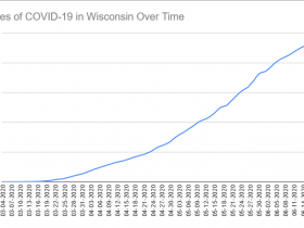 Cases of COVID-19 in Wisconsin Over Time. Data through June 20th, 2020.