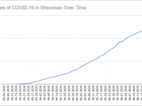 Cases of COVID-19 in Wisconsin Over Time. Data through June 22nd, 2020.