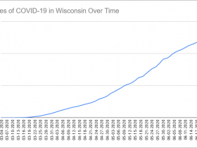 Cases of COVID-19 in Wisconsin Over Time. Data through June 23rd, 2020.