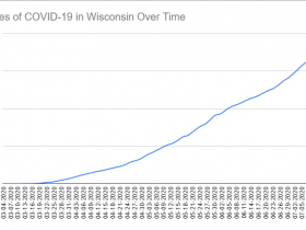 Cases of COVID-19 in Wisconsin Over Time. Data through July 14th, 2020.