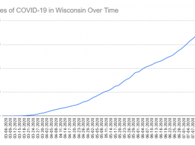 Cases of COVID-19 in Wisconsin Over Time. Data through July 16th, 2020.