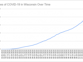 Cases of COVID-19 in Wisconsin Over Time. Data through July 18th, 2020.