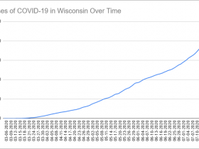 Cases of COVID-19 in Wisconsin Over Time. Data through July 19h, 2020.