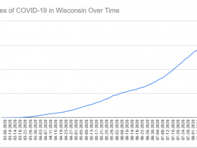 Cases of COVID-19 in Wisconsin Over Time. Data through August 13th, 2020.
