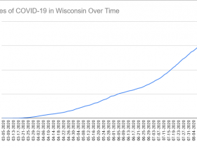 Cases of COVID-19 in Wisconsin Over Time. Data through August 16th, 2020.