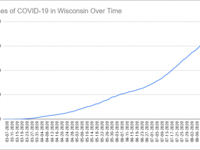 Cases of COVID-19 in Wisconsin Over Time. Data through August 18th, 2020.
