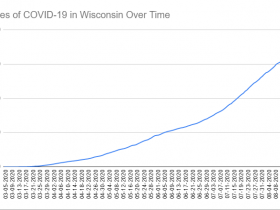 Cases of COVID-19 in Wisconsin Over Time. Data through August 20th, 2020.