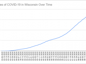 Cases of COVID-19 in Wisconsin Over Time. Data through August 25th, 2020.