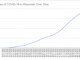 Cases of COVID-19 in Wisconsin Over Time. Data through September 34d, 2020.