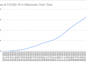 Cases of COVID-19 in Wisconsin Over Time. Data through September 19th, 2020.