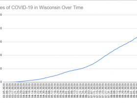 Cases of COVID-19 in Wisconsin Over Time. Data through September 21st, 2020.