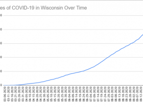 Cases of COVID-19 in Wisconsin Over Time. Data through September 27th, 2020.
