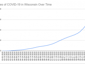 Cases of COVID-19 in Wisconsin Over Time. Data through October 11th, 2020.