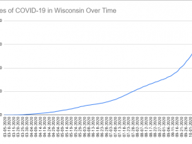 Cases of COVID-19 in Wisconsin Over Time. Data through October 16th, 2020.