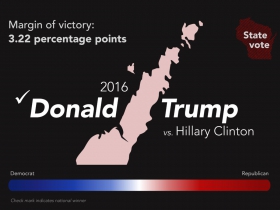 2016 Donald Trump