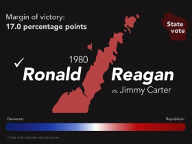 1980 Ronald Reagan