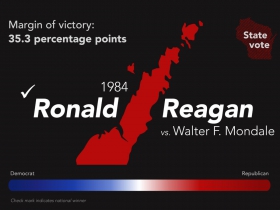 1984 Ronald Reagan