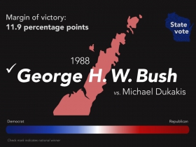 1988 George H. W. Bush