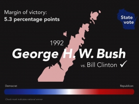 1992 George H. W. Bush