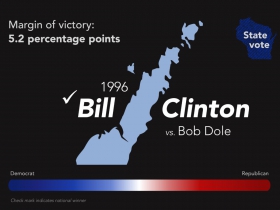 1996 Bill Clinton