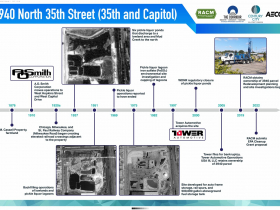 3940 N. 35th St. Site Timeline