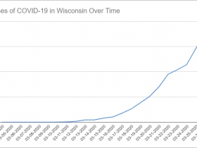 Cases of COVID-19 in Wisconsin Over Time. Data through March 26th, 2020.