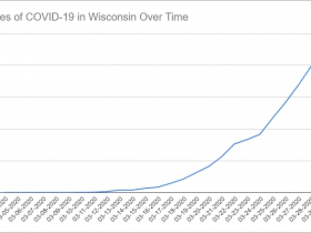 Cases of COVID-19 in Wisconsin Over Time. Data through March 29th, 2020.