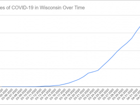 Cases of COVID-19 in Wisconsin Over Time. Data through April 3rd, 2020.