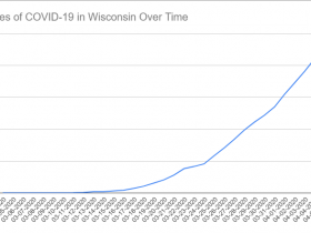 Cases of COVID-19 in Wisconsin Over Time. Data through April 5th, 2020.
