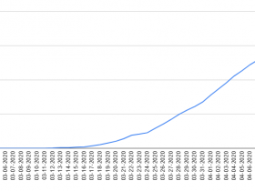 Cases of COVID-19 in Wisconsin Over Time. Data through April 10th, 2020.
