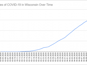 Cases of COVID-19 in Wisconsin Over Time. Data through April 11th, 2020.