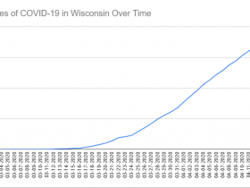 COVID-19 Test Results Per Day through April 13th, 2020