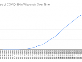 Cases of COVID-19 in Wisconsin Over Time. Data through April 15th, 2020.