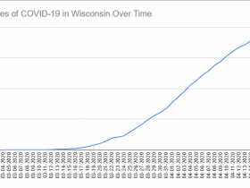 Cases of COVID-19 in Wisconsin Over Time. Data through April 16th, 2020.