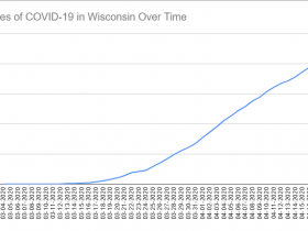Cases of COVID-19 in Wisconsin Over Time. Data through April 18th, 2020.