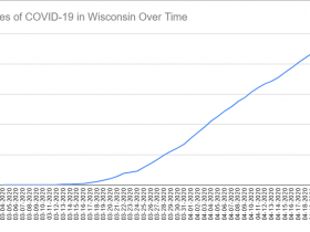 COVID-19 Test Results Per Day through April 21th, 2020