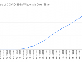Cases of COVID-19 in Wisconsin Over Time. Data through April 25th, 2020.
