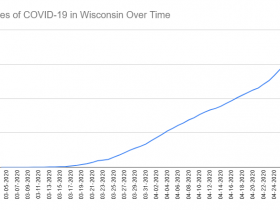 Cases of COVID-19 in Wisconsin Over Time. Data through April 28th, 2020.
