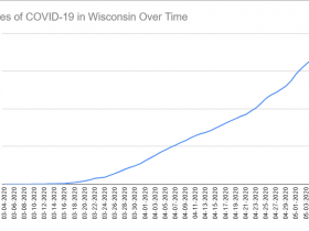 Cases of COVID-19 in Wisconsin Over Time. Data through May 7th, 2020.