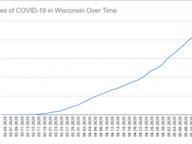 Cases of COVID-19 in Wisconsin Over Time. Data through May 14th, 2020.