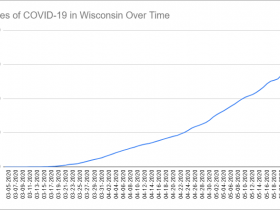 Cases of COVID-19 in Wisconsin Over Time. Data through Nay 24th, 2020.