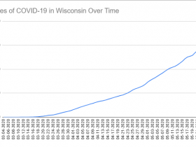 Cases of COVID-19 in Wisconsin Over Time. Data through May 25th, 2020.