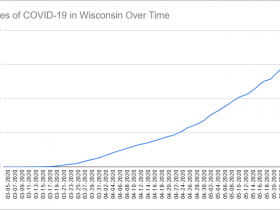 Cases of COVID-19 in Wisconsin Over Time. Data through May 26th, 2020.