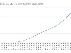 Cases of COVID-19 in Wisconsin Over Time. Data through May 8th, 2020.