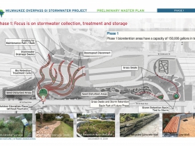 Milwaukee Overpass GI Stormwater Project Master Plan